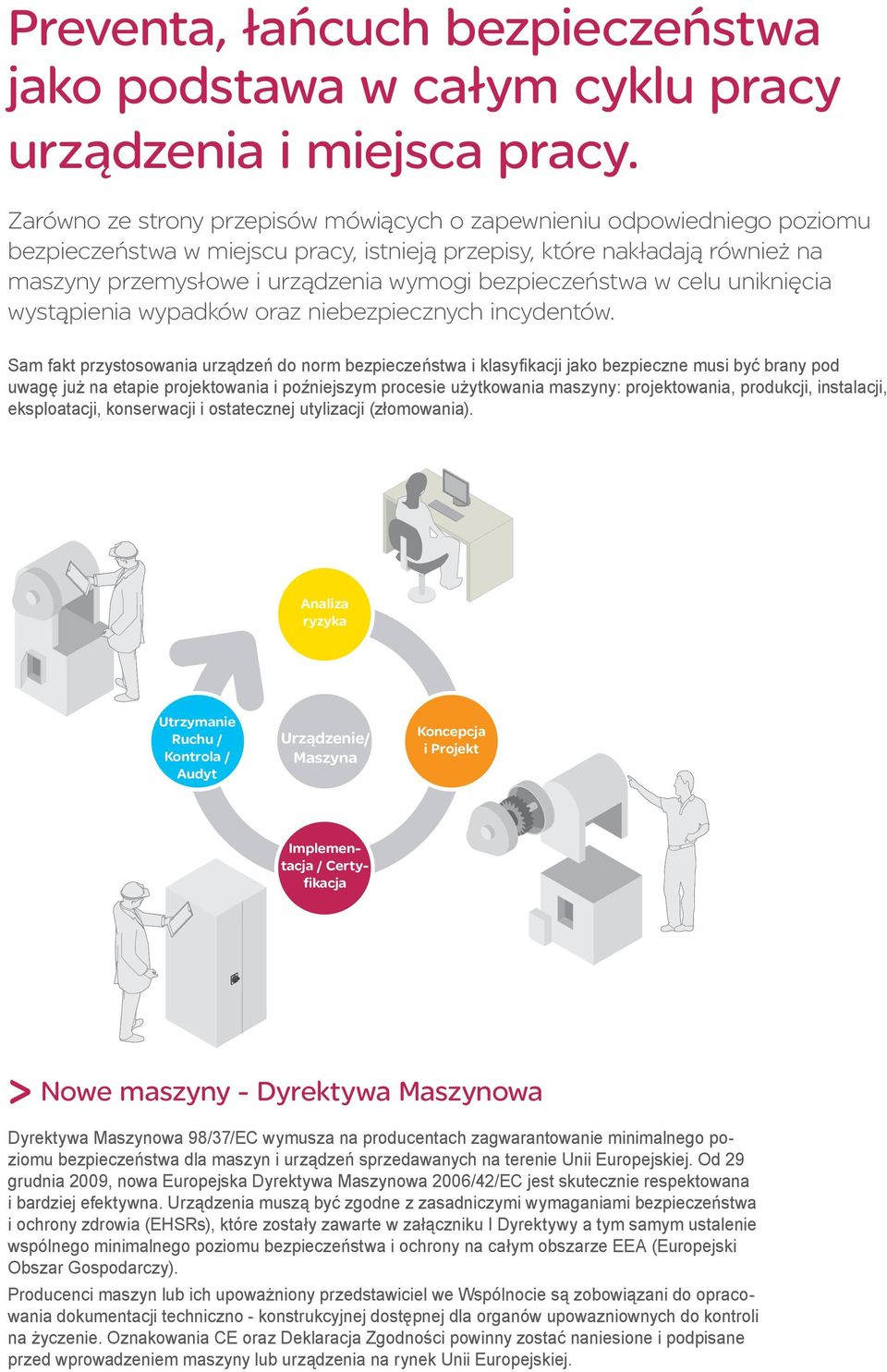 bezpieczeństwa w celu uniknięcia wystąpienia wypadków oraz niebezpiecznych incydentów.