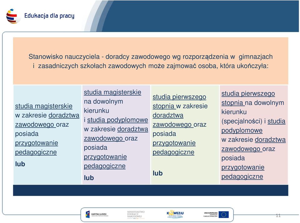 zakresie doradztwa zawodowego oraz posiada przygotowanie pedagogiczne lub studia pierwszego stopnia w zakresie doradztwa zawodowego oraz posiada przygotowanie