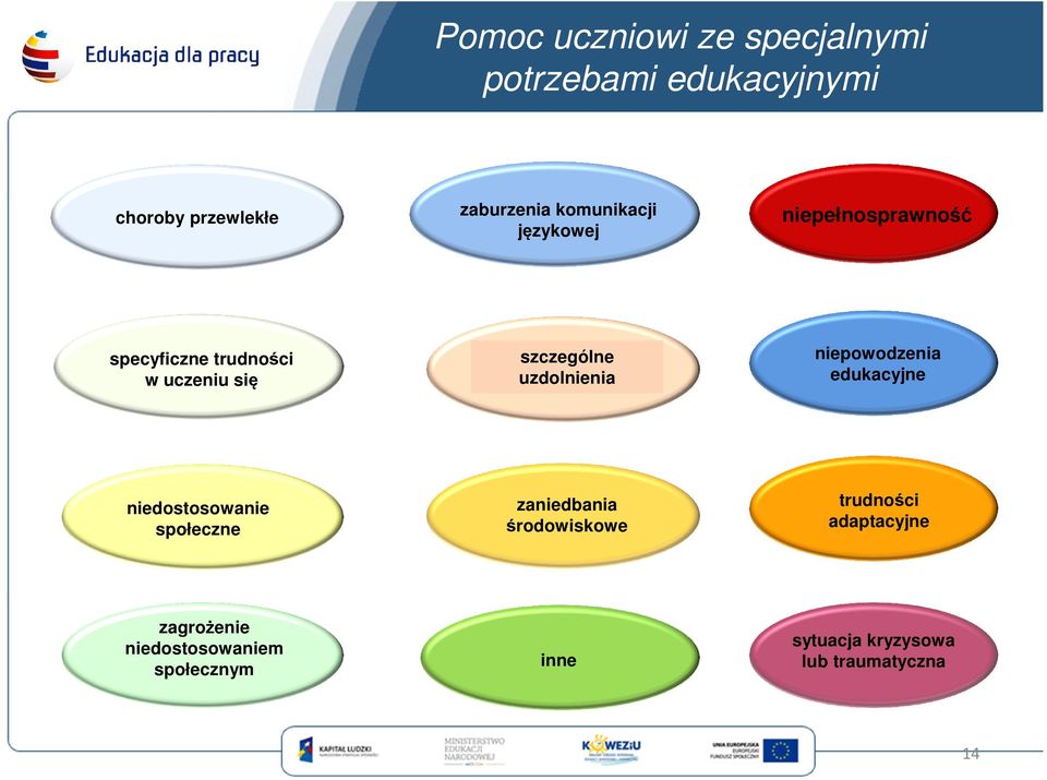 uzdolnienia niepowodzenia edukacyjne niedostosowanie społeczne zaniedbania środowiskowe