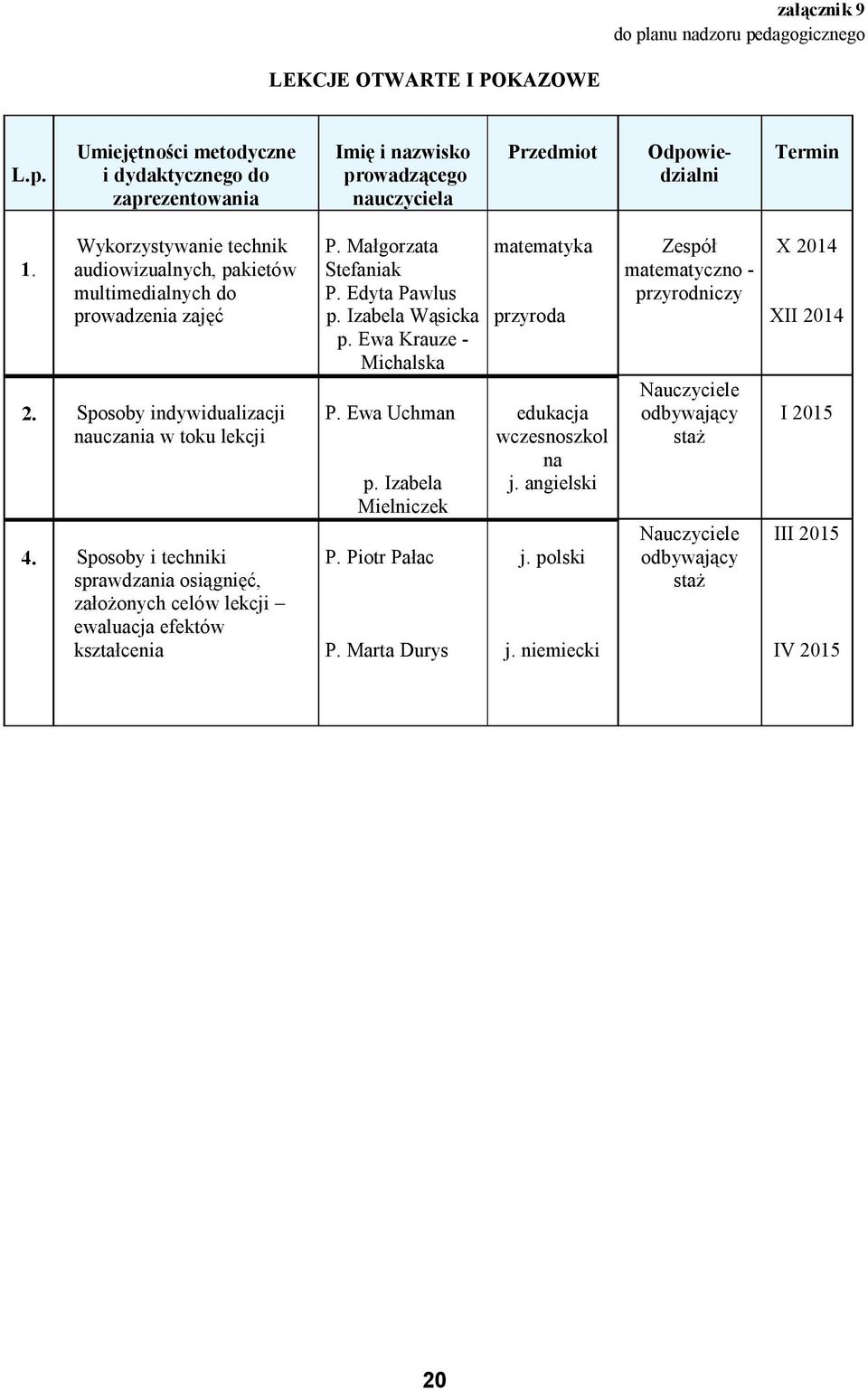 Sposoby i techniki sprawdzania osiągnięć, założonych celów lekcji ewaluacja efektów kształcenia P. Małgorzata Stefaniak P. Edyta Pawlus p. Izabela Wąsicka p. Ewa Krauze - Michalska P.