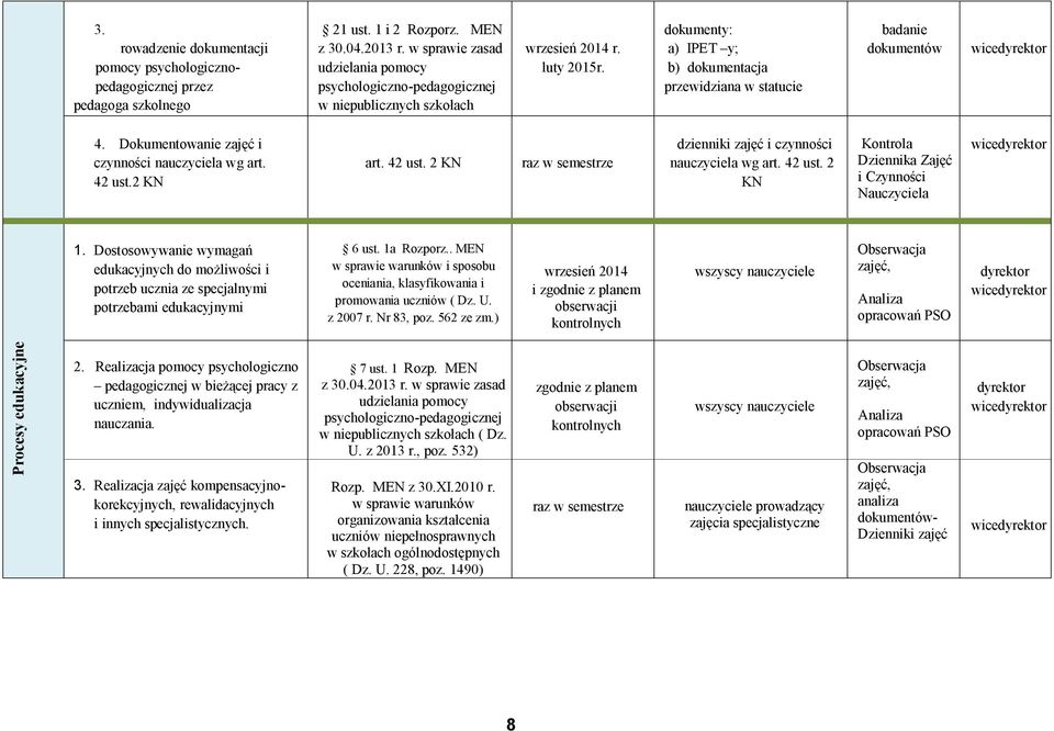 dokumenty: a) IPET y; b) dokumentacja przewidziana w statucie badanie dokumentów wice 4. Dokumentowanie zajęć i czynności nauczyciela wg art. 42 ust.