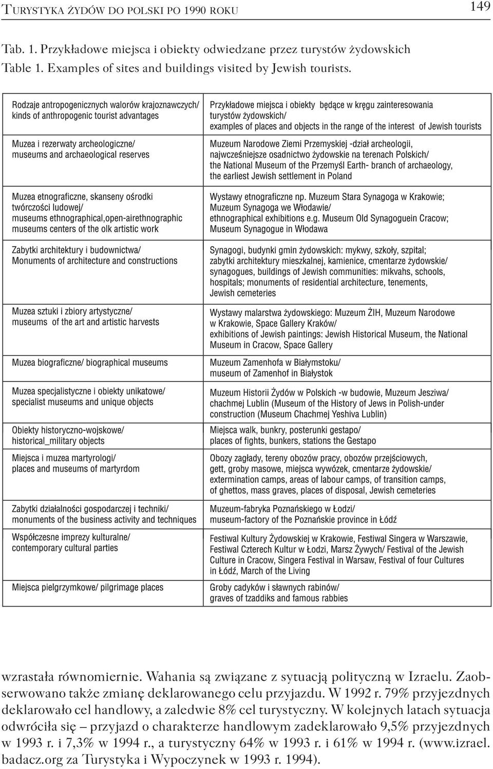 Zaobserwowano także zmianę deklarowanego celu przyjazdu. W 1992 r. 79% przyjezdnych deklarowało cel handlowy, a zaledwie 8% cel turystyczny.