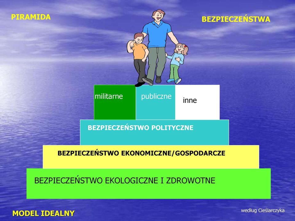 EKONOMICZNE/GOSPODARCZE EKOLOGICZNE