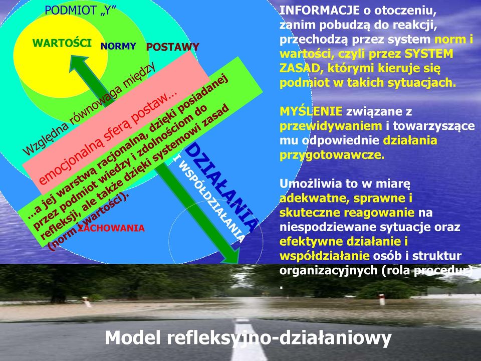 MYŚLENIE związane z przewidywaniem i towarzyszące mu odpowiednie działania przygotowawcze.