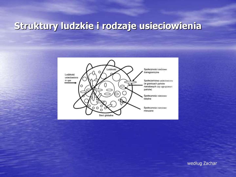 rodzaje
