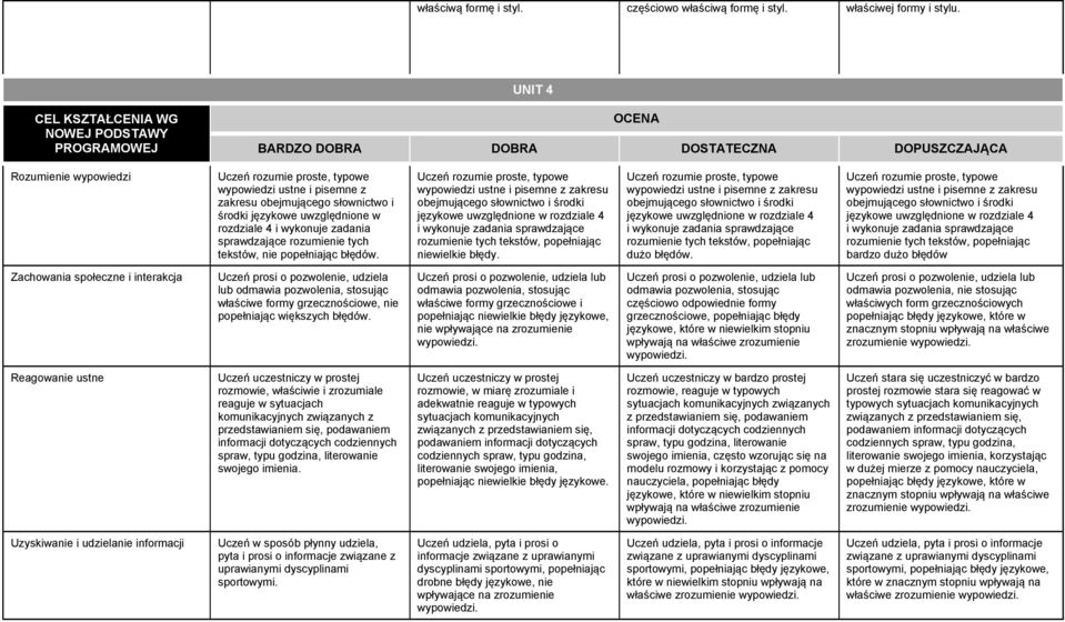 popełniając błędów. językowe uwzględnione w rozdziale 4 niewielkie językowe uwzględnione w rozdziale 4 dużo błędów.