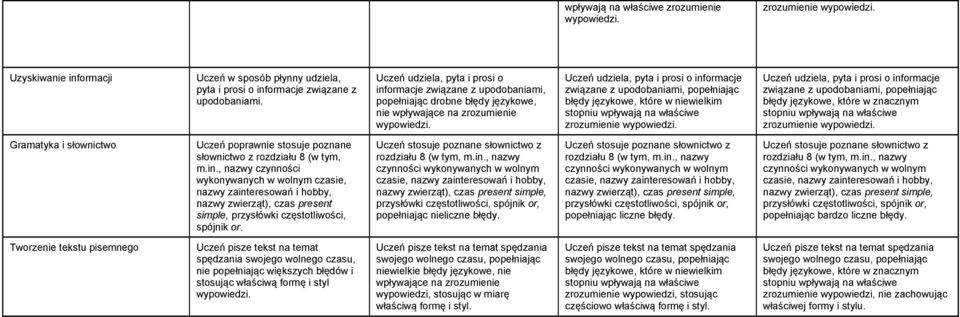 które w znacznym słownictwo z rozdziału 8 (w tym, m.in.