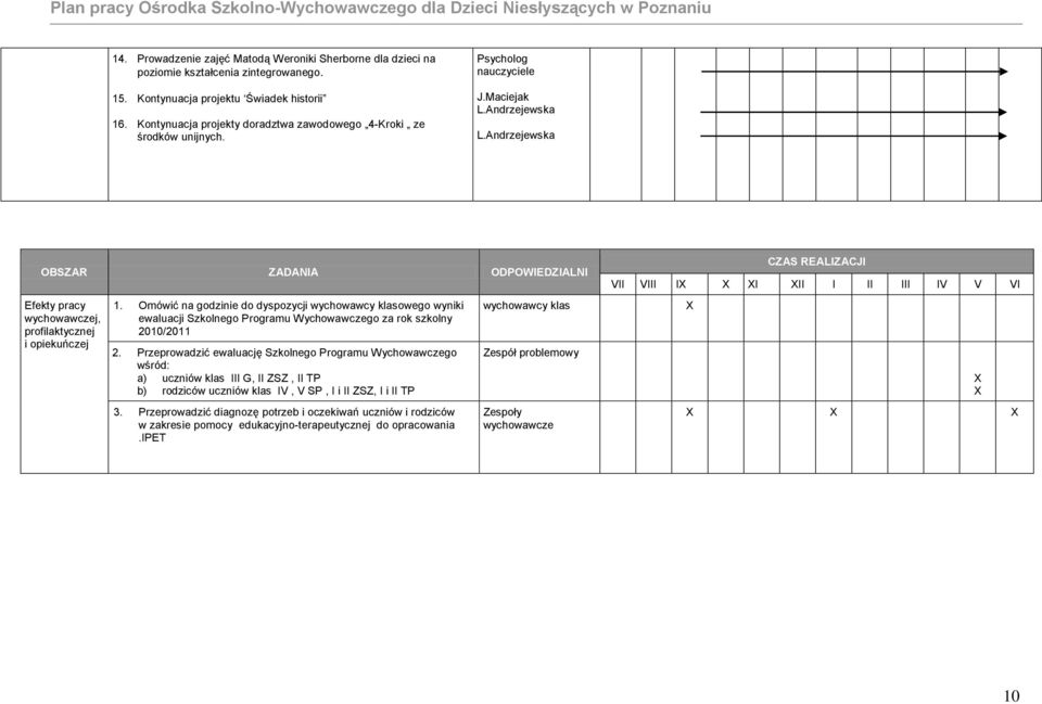 Omówić na godzinie do dyspozycji wychowawcy klasowego wyniki ewaluacji Szkolnego Programu Wychowawczego za rok szkolny 2010/2011 2.