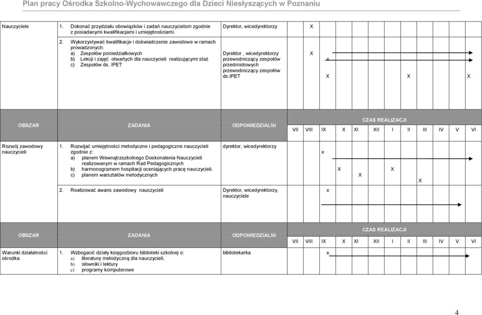 IPET Dyrektor, wicedyrektorzy przewodniczący zespołów przedmiotowych przewodniczący zespołów ds.ipet VII VIII I I II I II III IV V VI Rozwój zawodowy nauczycieli 1.