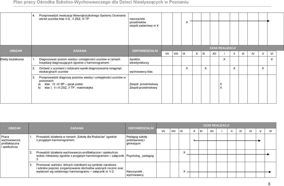 Omówić z uczniami i rodzicami wyniki diagnozowania osiągnięć edukacyjnych uczniów dyrektor, wicedyrektorzy wychowawcy klas VII VIII I I II I II III IV V VI 3.