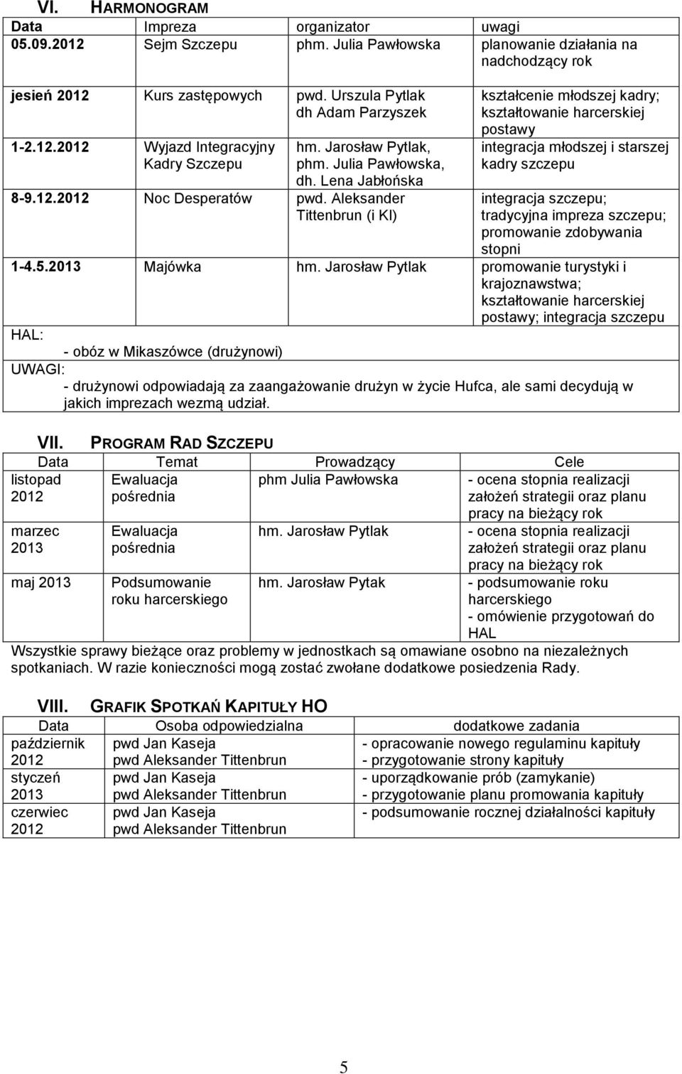 Aleksander Tittenbrun (i KI) kształcenie młodszej kadry; kształtowanie harcerskiej postawy integracja młodszej i starszej kadry szczepu integracja szczepu; tradycyjna impreza szczepu; promowanie