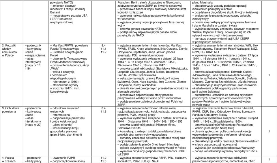 Rządu Tymczasowego ustalenie nowych granic Polski utworzenie Tymczasowego Rządu Jedności Narodowej przesiedlenia ludności, akcja Wisła walka z opozycją i podziemiem niepodległościowym referendum z