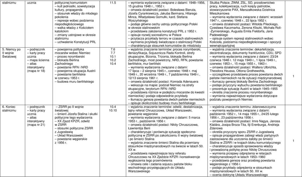 Koniec stalinizmu (mapa nr 8) (mapa nr 2) powojenna polityka mocarstw wobec Niemiec proces norymberski blokada Berlina Zachodniego powstanie RFN i NRD powojenna okupacja Austrii powstanie berlińskie
