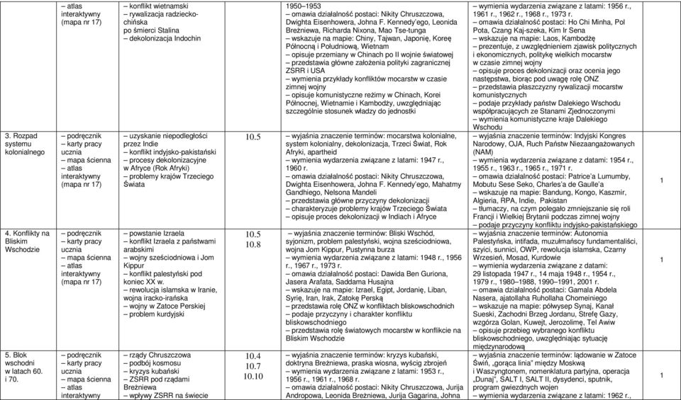 procesy dekolonizacyjne w Afryce (Rok Afryki) problemy krajów Trzeciego Świata powstanie Izraela konflikt Izraela z państwami arabskimi wojny sześciodniowa i Jom Kippur konflikt palestyński pod