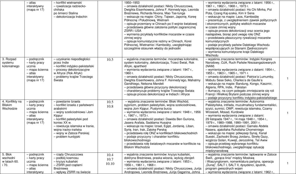 procesy dekolonizacyjne w Afryce (Rok Afryki) problemy krajów Trzeciego Świata powstanie Izraela konflikt Izraela z państwami arabskimi wojny sześciodniowa i Jom Kippur konflikt palestyński pod