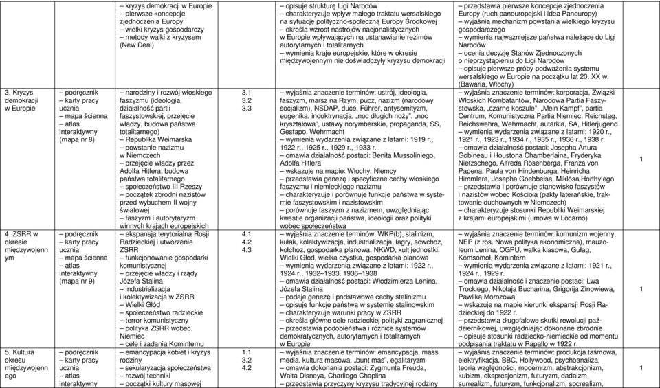 rozwój włoskiego faszyzmu (ideologia, działalność partii faszystowskiej, przejęcie władzy, budowa państwa totalitarnego) Republika Weimarska powstanie nazizmu w Niemczech przejęcie władzy przez