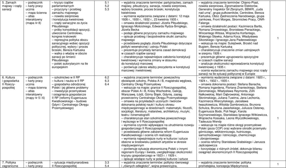 próby konsolidacji opozycji, utworzenie Centrolewu, kongres krakowski represyjna polityka obozu sanacyjnego wobec opozycji politycznej, wybory i proces brzeski, Bereza Kartuska walka o władzę w