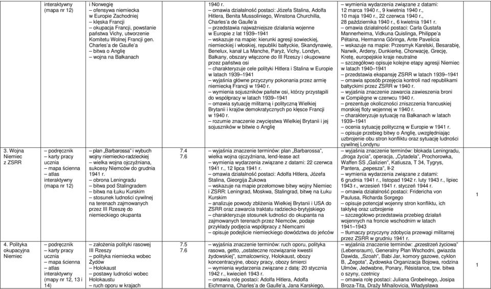 Wolnej Francji gen. Charles a de Gaulle a bitwa o Anglię wojna na Bałkanach plan Barbarossa i wybuch wojny niemiecko-radzieckiej wielka wojna ojczyźniana, sukcesy Niemców do grudnia 94 r.