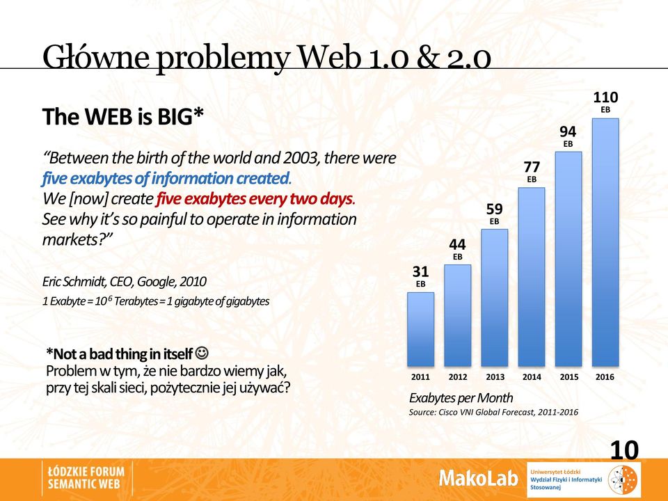 Eric Schmidt, CEO, Google, 2010 1 Exabyte = 10 6 Terabytes = 1 gigabyte of gigabytes 31 EB 44 EB 59 EB 77 EB 94 EB 110 EB *Not a bad thing in