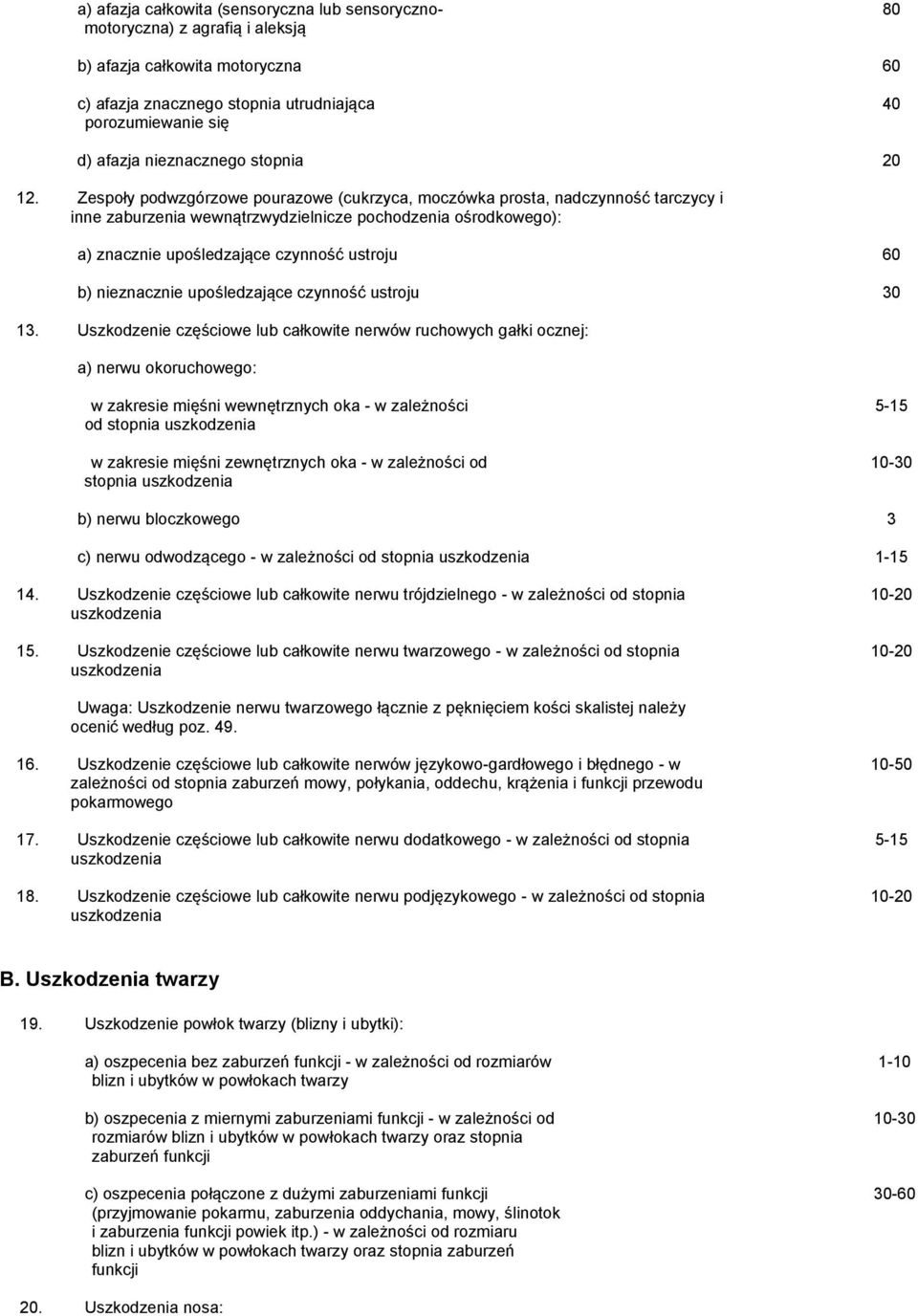 Zespoły podwzgórzowe pourazowe (cukrzyca, moczówka prosta, nadczynność tarczycy i inne zaburzenia wewnątrzwydzielnicze pochodzenia ośrodkowego): a) znacznie upośledzające czynność ustroju 60 b)