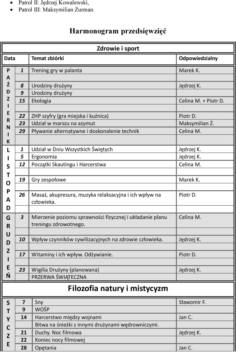 29 Pływanie alternatywne i doskonalenie technik elina M. 1 Udział w niu Wszystkich Świętych Jędrzej K. 5 rgonomia Jędrzej K. 12 Początki Skautingu i Harcerstwa elina M. 19 Gry zespołowe Marek K.