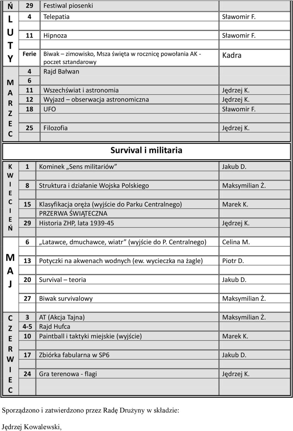 18 UFO Sławomir F. 25 Filozofia Jędrzej K. Survival i militaria K W Ń M J W 1 Kominek Sens militariów Jakub. 8 Struktura i działanie Wojska Polskiego Maksymilian Ż.