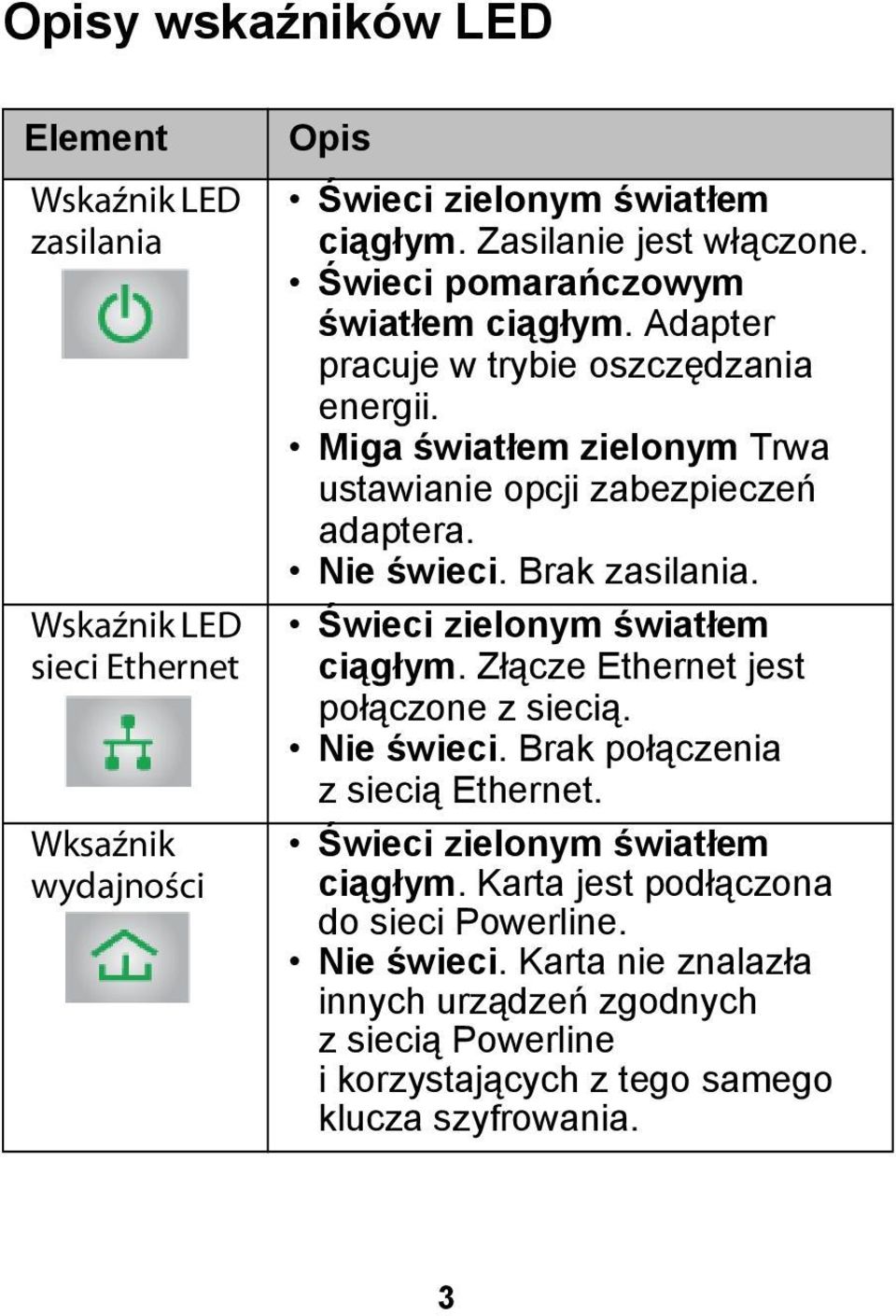 Brak zasilania. Świeci zielonym światłem ciągłym. Złącze Ethernet jest połączone z siecią. Nie świeci. Brak połączenia z siecią Ethernet.