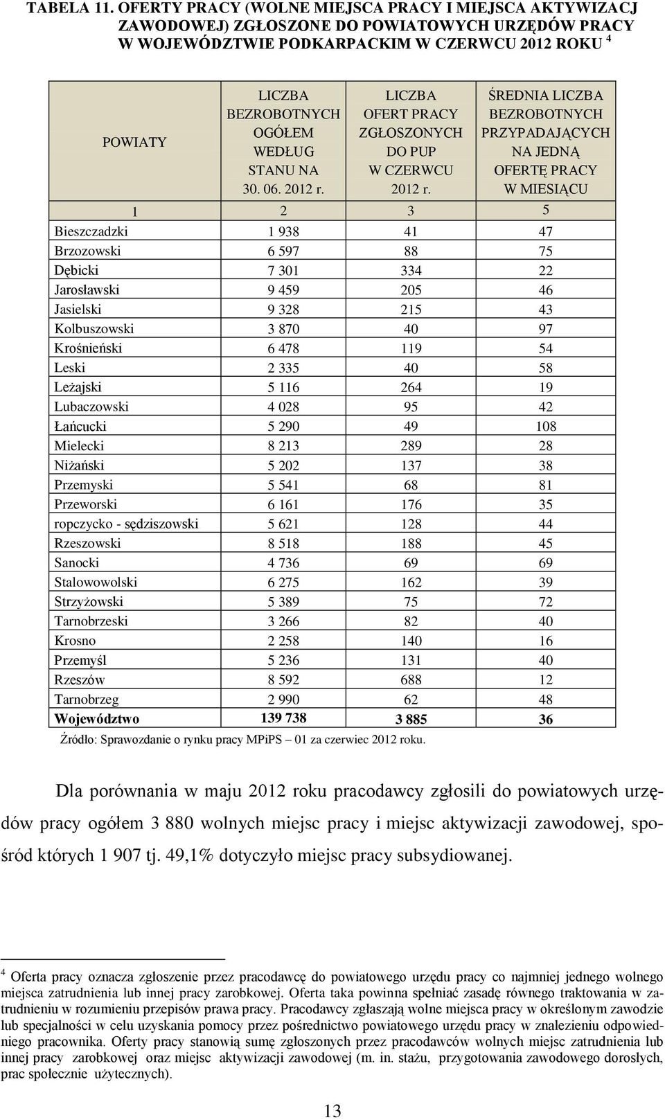 PRACY ZGŁOSZONYCH DO PUP W CZERWCU 2012 r.