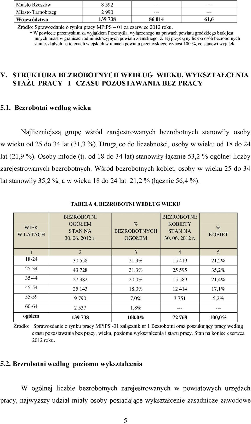 Z tej przyczyny liczba osób bezrobotnych zamieszkałych na terenach wiejskich w ramach powiatu przemyskiego wynosi 100, co stanowi wyjątek. V.