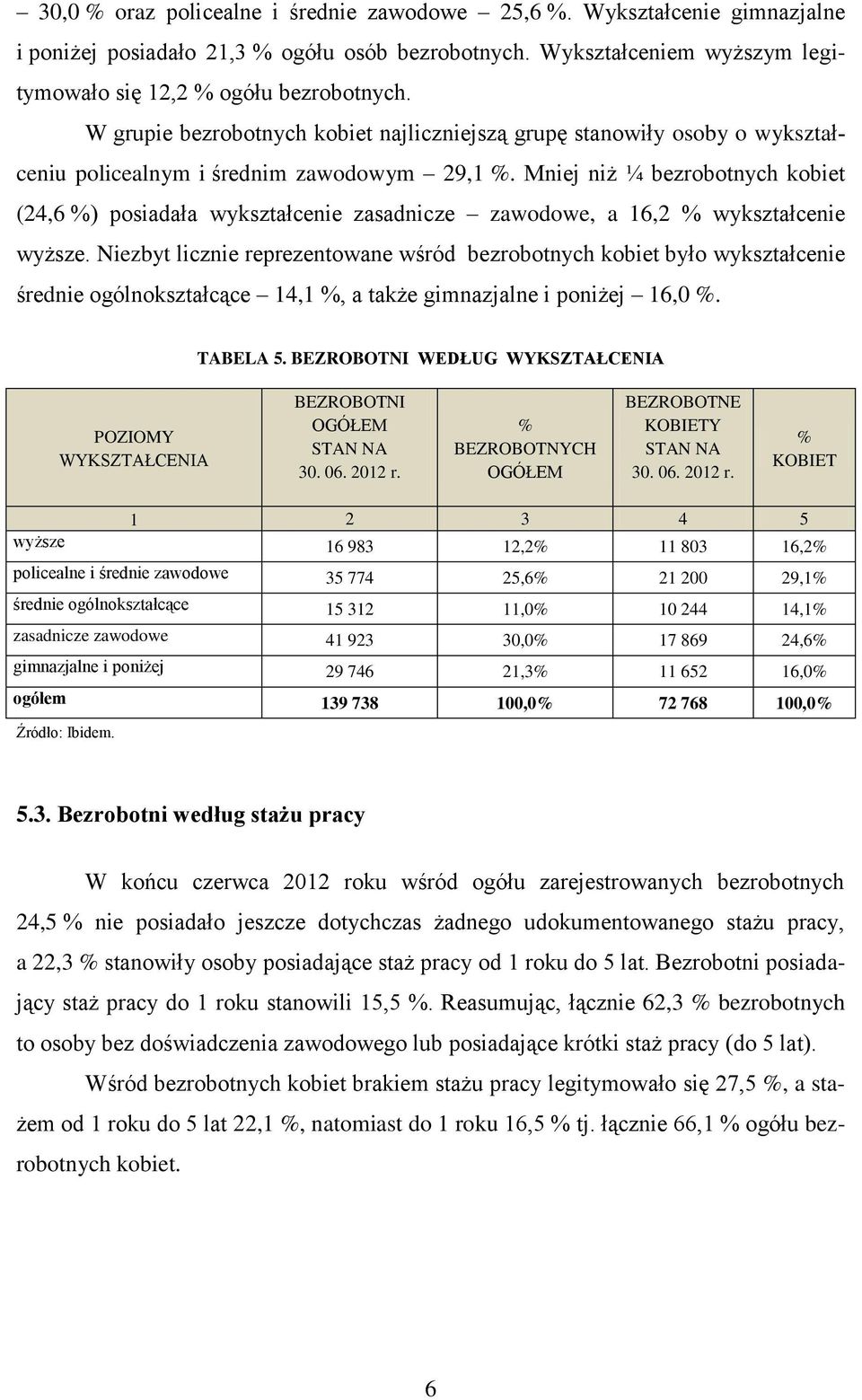 Mniej niż ¼ bezrobotnych kobiet (24,6 ) posiadała wykształcenie zasadnicze zawodowe, a 16,2 wykształcenie wyższe.