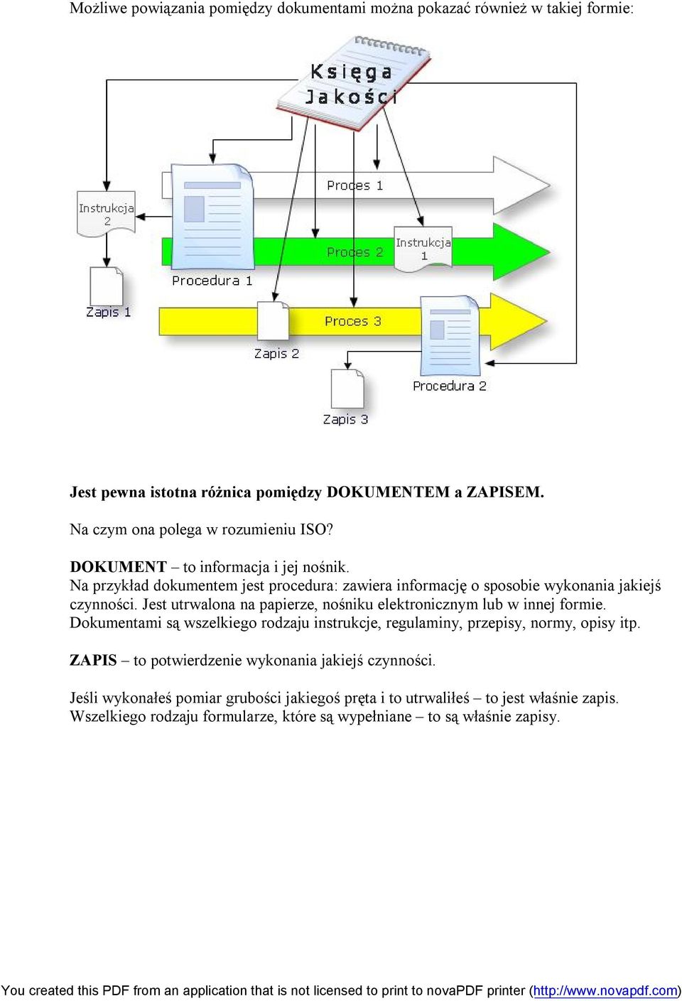 Na przykład dokumentem jest procedura: zawiera informację o sposobie wykonania jakiejś czynności. Jest utrwalona na papierze, nośniku elektronicznym lub w innej formie.