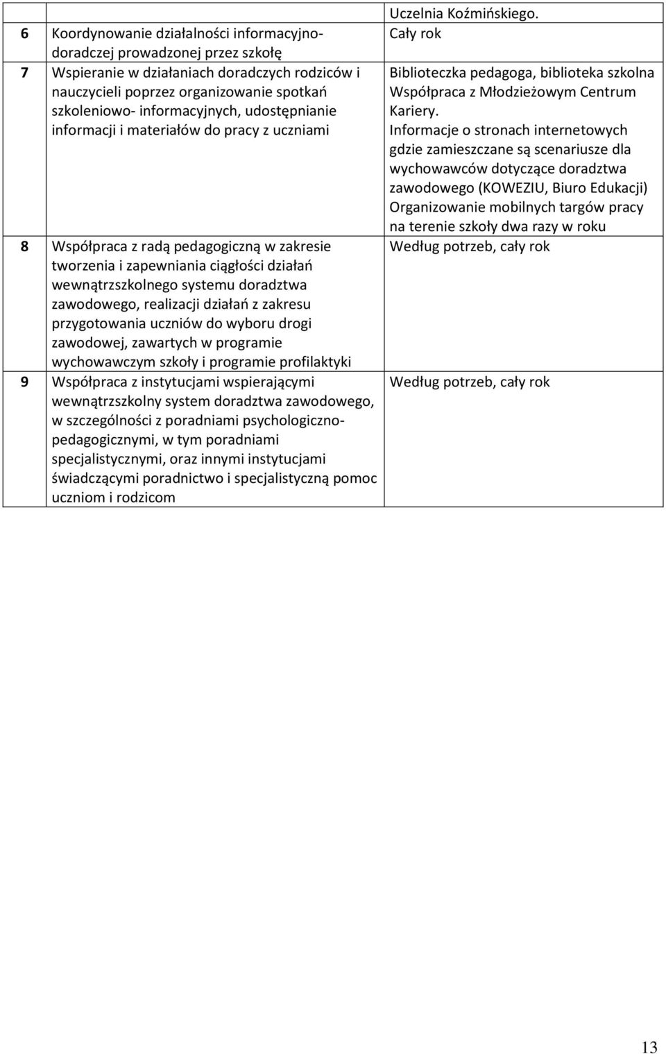 realizacji działań z zakresu przygotowania uczniów do wyboru drogi zawodowej, zawartych w programie wychowawczym szkoły i programie profilaktyki 9 Współpraca z instytucjami wspierającymi