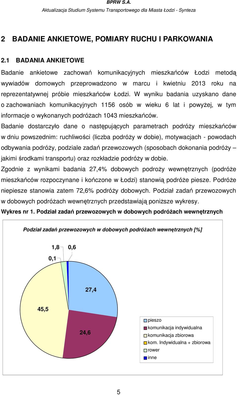 W wyniku badania uzyskano dane o zachowaniach komunikacyjnych 1156 osób w wieku 6 lat i powyŝej, w tym informacje o wykonanych podróŝach 1043 mieszkańców.