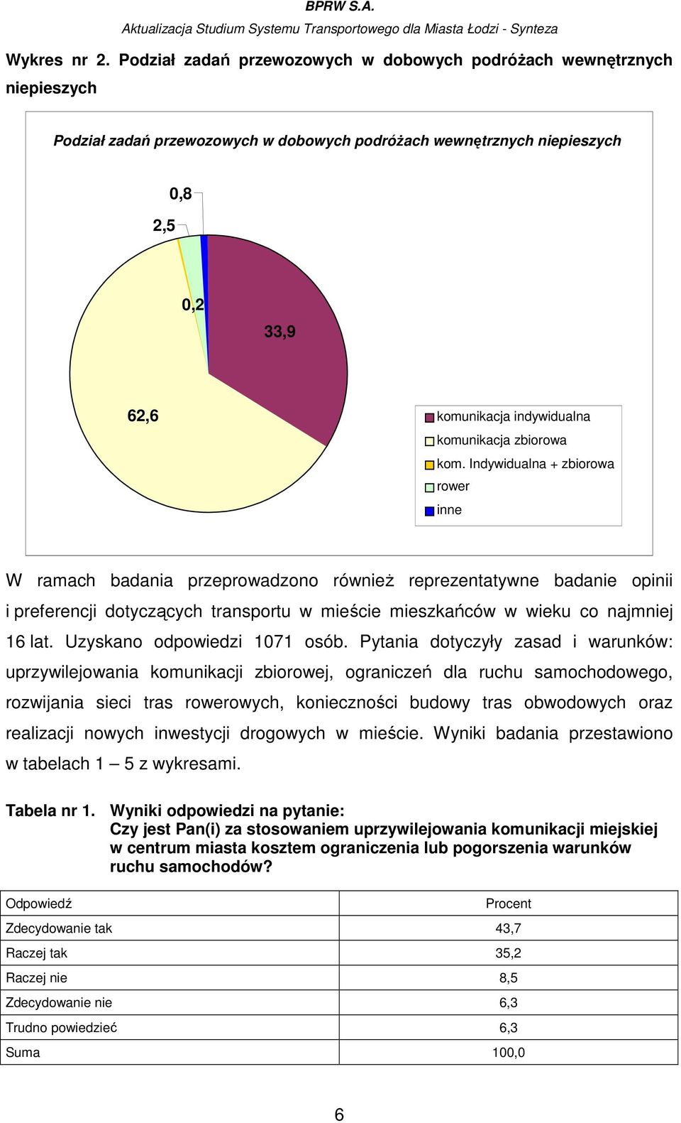 komunikacja zbiorowa kom.