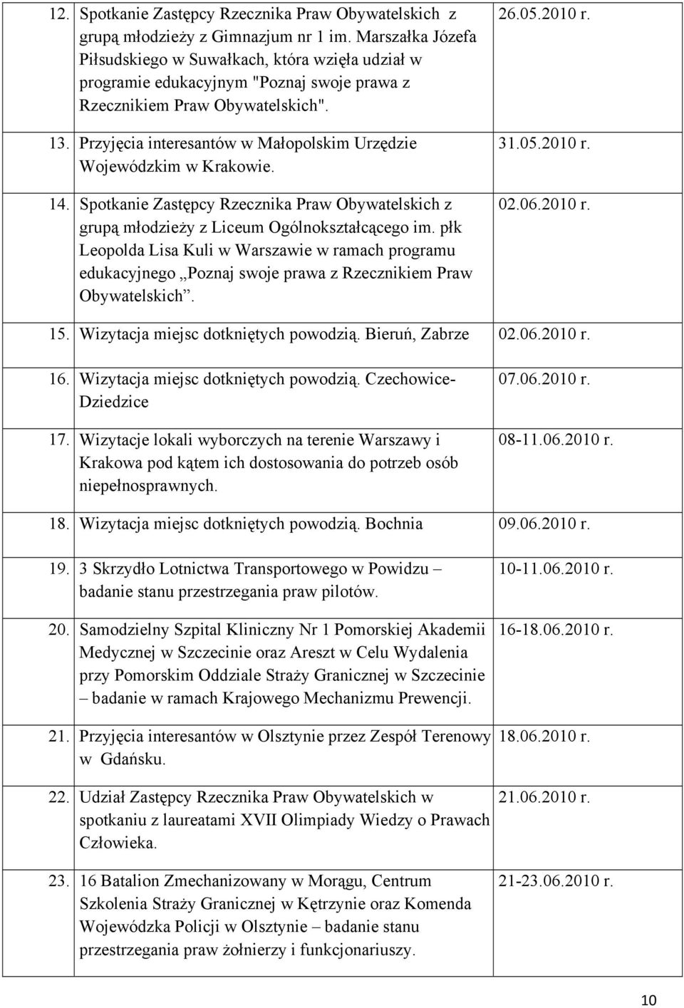 Przyjęcia interesantów w Małopolskim Urzędzie Wojewódzkim w Krakowie. 14. Spotkanie Zastępcy Rzecznika Praw Obywatelskich z grupą młodzieży z Liceum Ogólnokształcącego im.