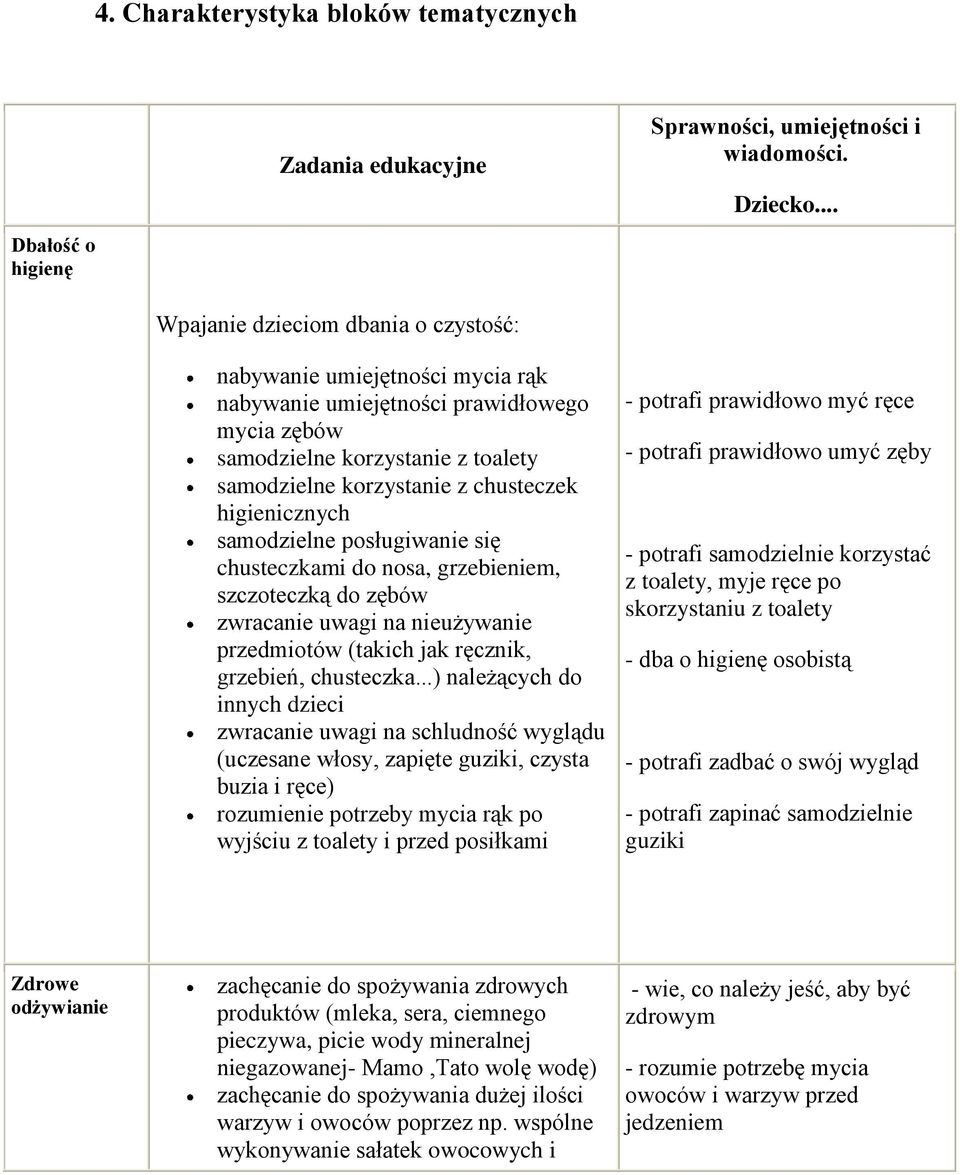 nieużywanie przedmiotów (takich jak ręcznik, grzebień, chusteczka.