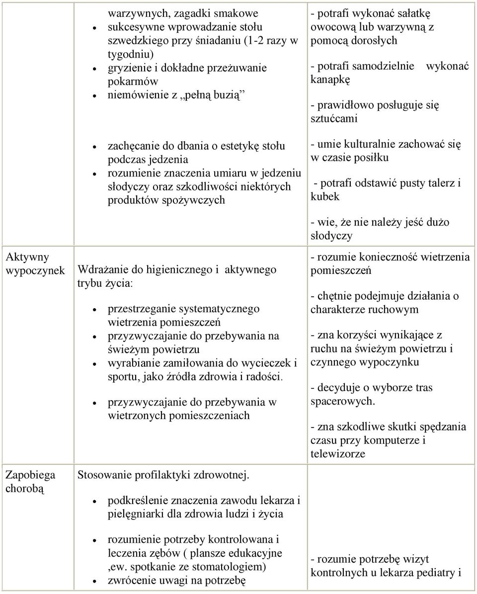 aktywnego trybu życia: przestrzeganie systematycznego wietrzenia pomieszczeń przyzwyczajanie do przebywania na świeżym powietrzu wyrabianie zamiłowania do wycieczek i sportu, jako źródła zdrowia i