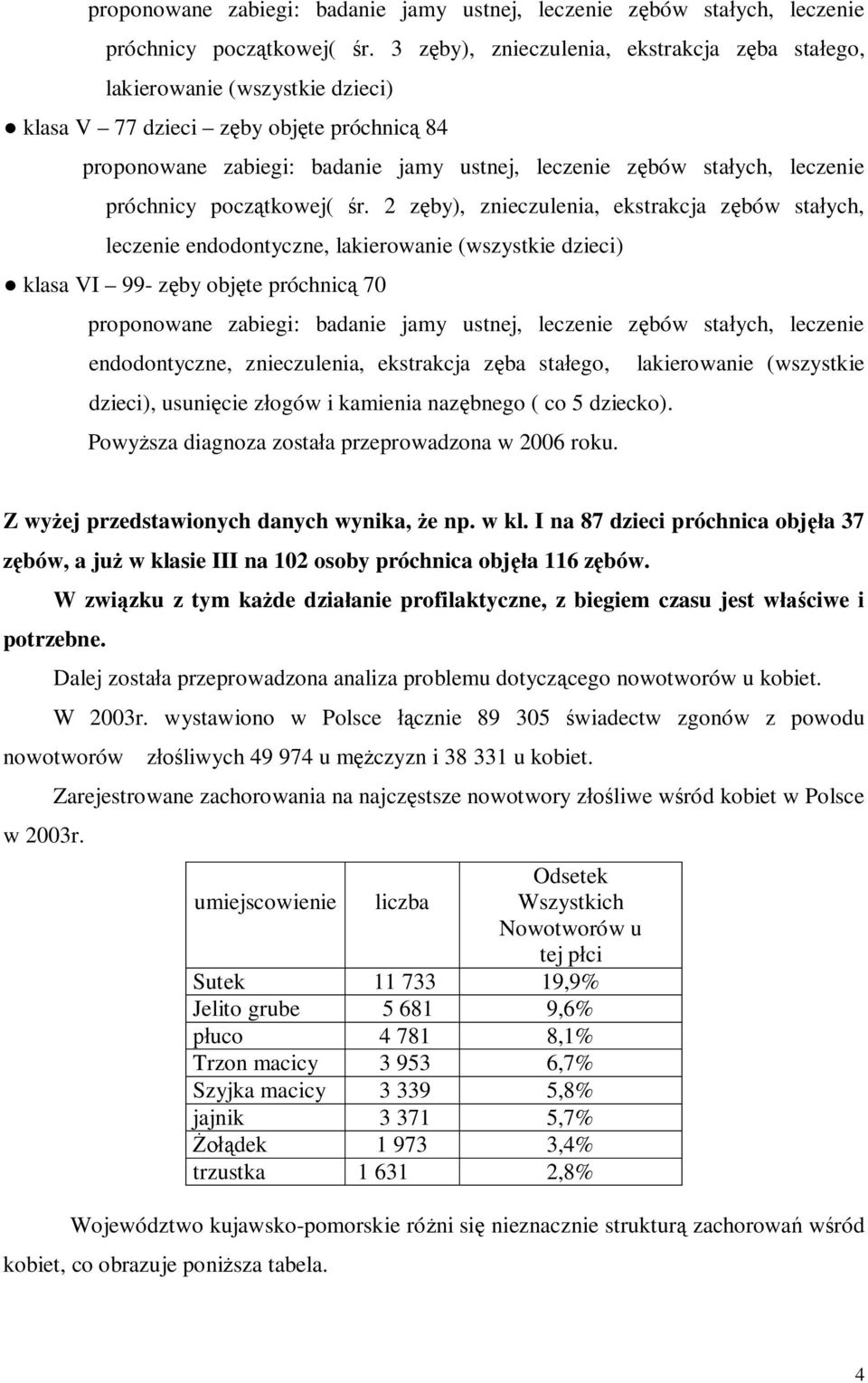 lakierowanie (wszystkie dzieci) klasa VI 99- zęby objęte próchnicą 70 proponowane zabiegi: badanie jamy ustnej, leczenie zębów stałych, leczenie endodontyczne, znieczulenia, ekstrakcja zęba stałego,