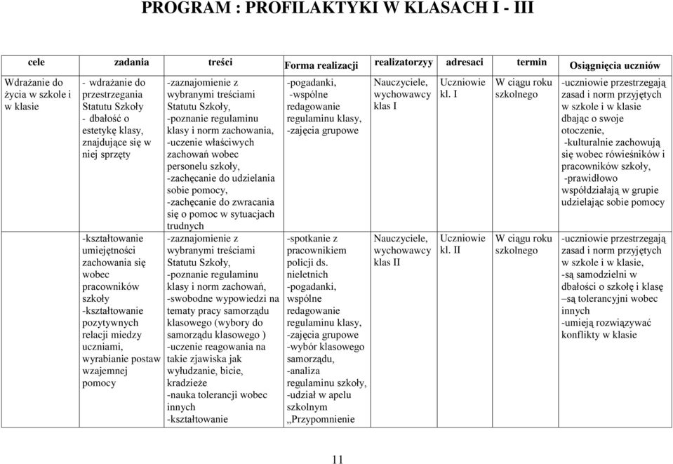 wyrabianie postaw wzajemnej pomocy -zaznajomienie z wybranymi treściami Statutu Szkoły, -poznanie regulaminu klasy i norm zachowania, -uczenie właściwych zachowań wobec personelu szkoły, -zachęcanie