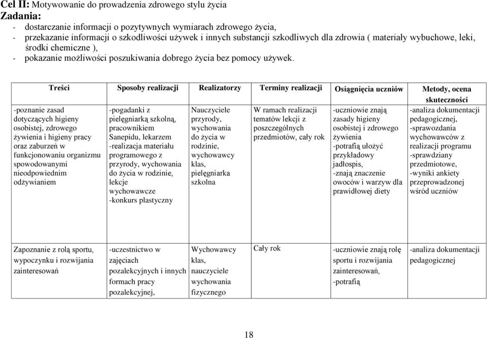 Treści Sposoby realizacji Realizatorzy Terminy realizacji Osiągnięcia uczniów Metody, ocena skuteczności -poznanie zasad dotyczących higieny osobistej, zdrowego żywienia i higieny pracy oraz zaburzeń