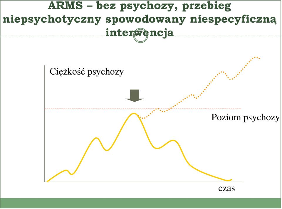 niespecyficzną interwencja