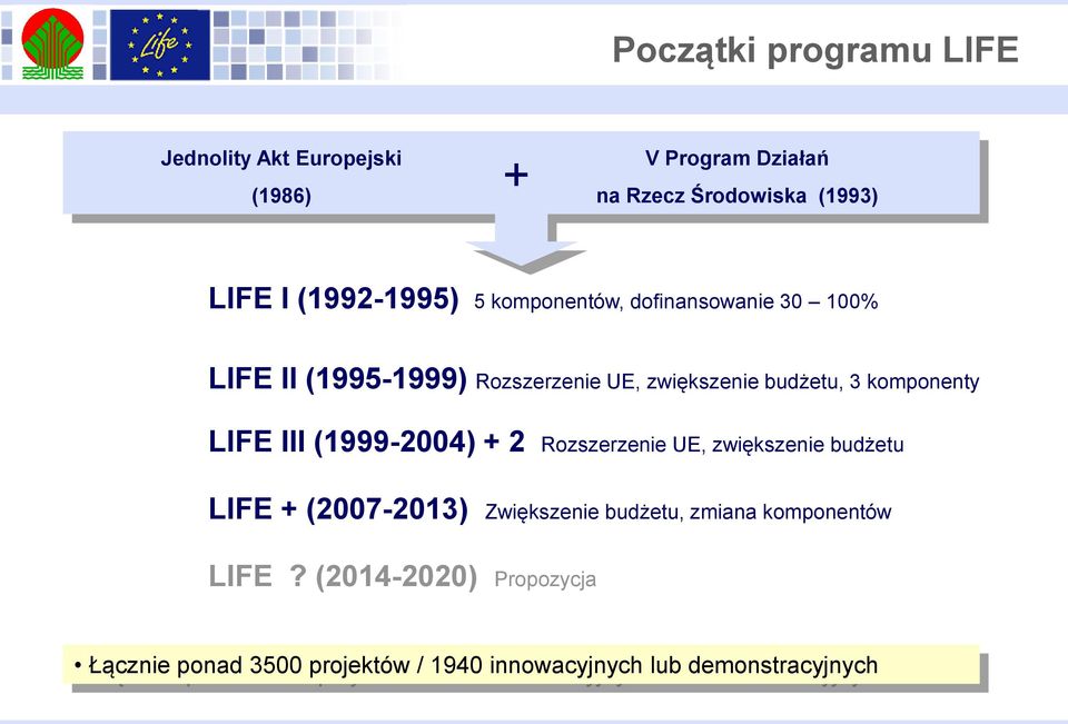 komponenty LIFE III (1999-2004) + 2 Rozszerzenie UE, zwiększenie budżetu LIFE + (2007-2013) Zwiększenie budżetu,