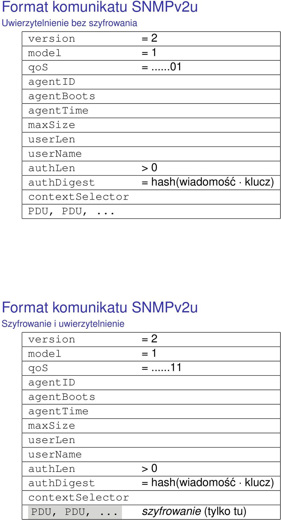contextselector PDU, PDU,... Format komunikatu SNMPv2u Szyfrowanie i uwierzytelnienie version = 2 model = 1 qos =.