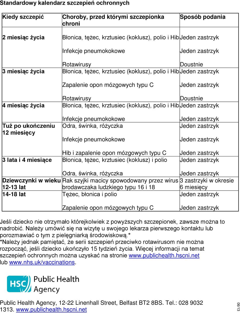 (koklusz), polio i Hib Tuż po ukończeniu 12 miesięcy Infekcje pneumokokowe Odra, świnka, różyczka Infekcje pneumokokowe Hib i zapalenie opon mózgowych typu C 3 lata i 4 miesiące Błonica, tężec,