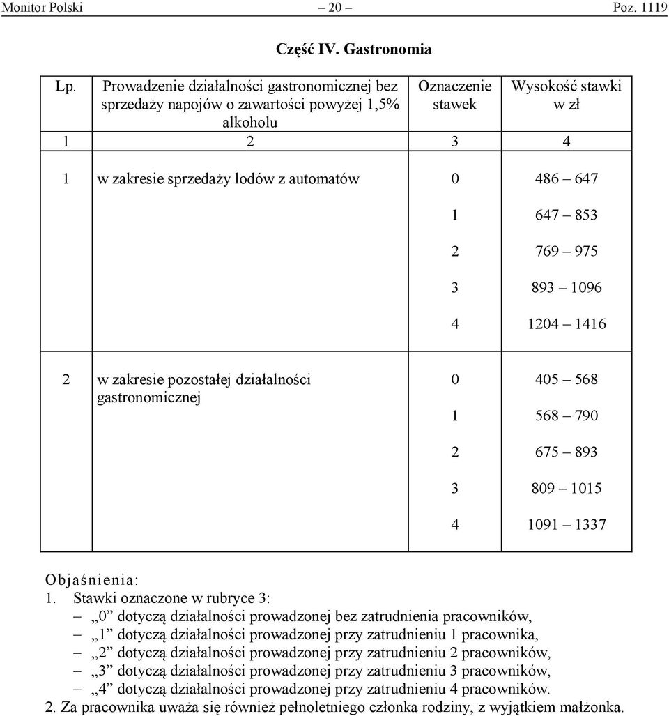 1 2 3 4 486 647 647 853 769 975 893 1096 1204 1416 2 w zakresie pozostałej działalności gastronomicznej 0 1 2 3 4 405 568 568 790 675 893 809 1015 1091 1337 Objaśnienia: 1.