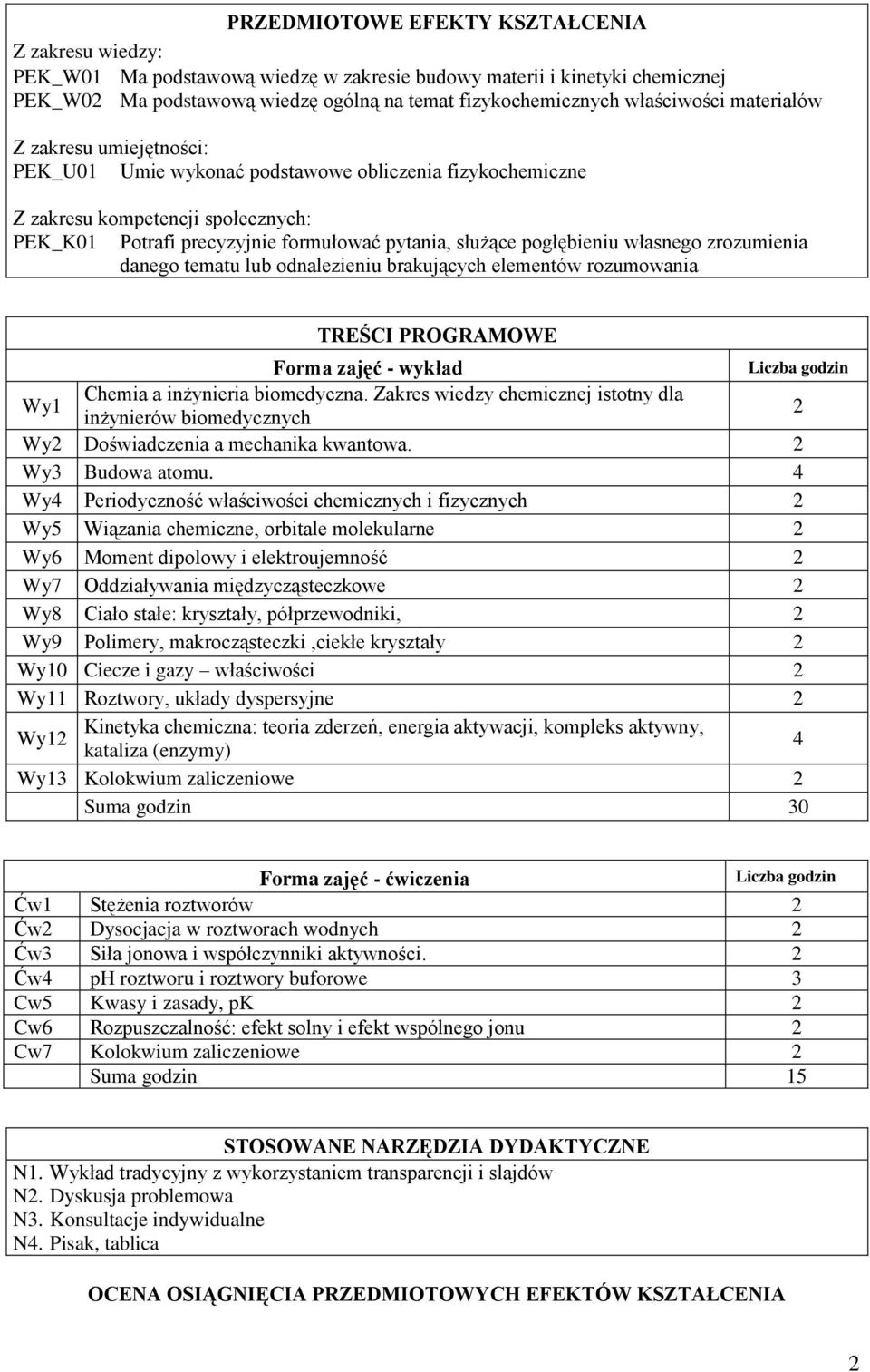 pogłębieniu własnego zrozumienia danego tematu lub odnalezieniu brakujących elementów rozumowania TREŚCI PROGRAMOWE Forma zajęć - wykład Wy1 Chemia a inżynieria biomedyczna.