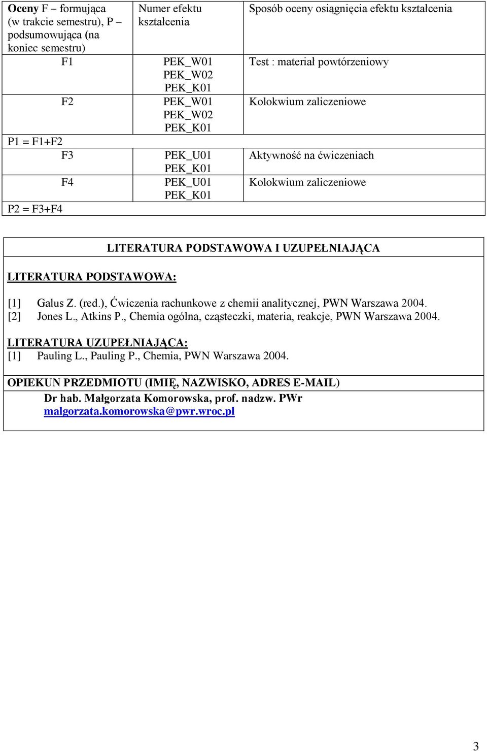 PODSTAWOWA I UZUPEŁNIAJĄCA [1] Galus Z. (red.), Ćwiczenia rachunkowe z chemii analitycznej, PWN Warszawa 004. [] Jones L., Atkins P., Chemia ogólna, cząsteczki, materia, reakcje, PWN Warszawa 004.