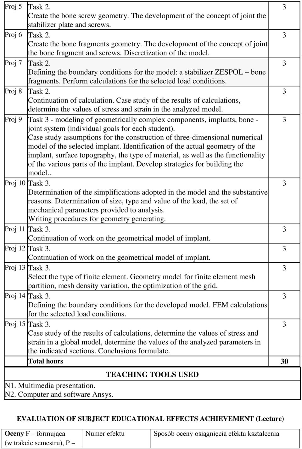 Perform calculations for the selected load conditions. Proj 8 Task. Continuation of calculation.