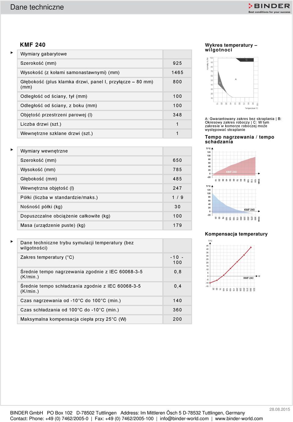 ) 1 A: Gwarantowany zakres bez skraplania B: kresowy zakres roboczy C: W tym zakresie w komorze roboczej może występować skraplanie Tempo nagrzewania / tempo schadzania Wymiary wewnętrzne Szerokość