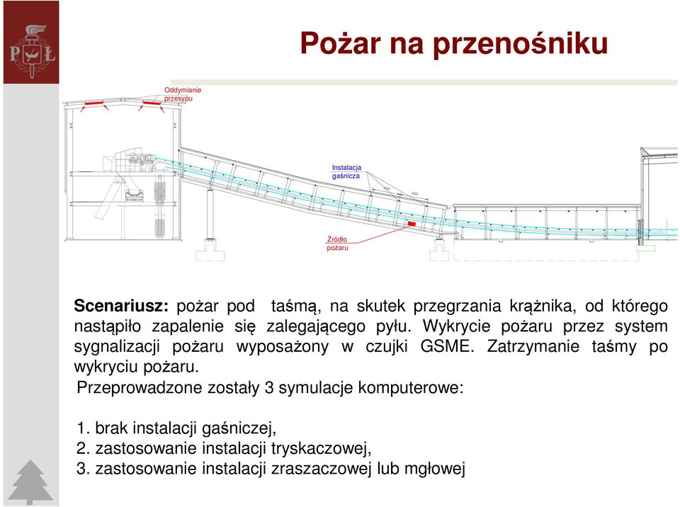 Wykrycie pożaru przez system sygnalizacji pożaru wyposażony w czujki GSME. Zatrzymanie taśmy po wykryciu pożaru.